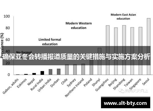 确保亚冬会转播报道质量的关键措施与实施方案分析