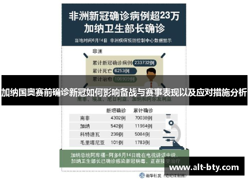 加纳国奥赛前确诊新冠如何影响备战与赛事表现以及应对措施分析