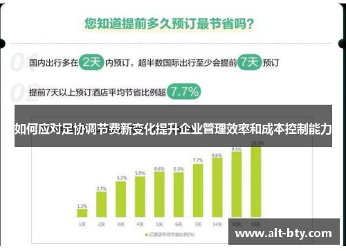 如何应对足协调节费新变化提升企业管理效率和成本控制能力