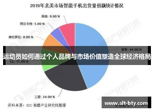 运动员如何通过个人品牌与市场价值塑造全球经济格局