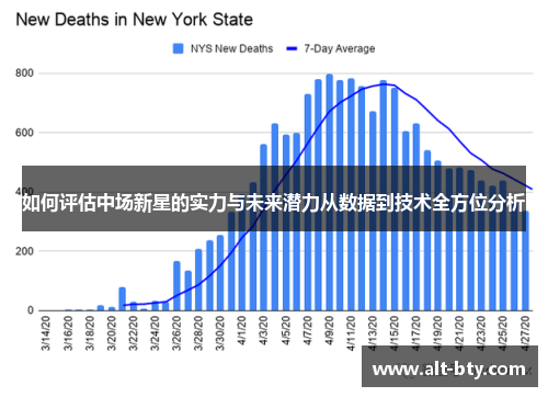 如何评估中场新星的实力与未来潜力从数据到技术全方位分析